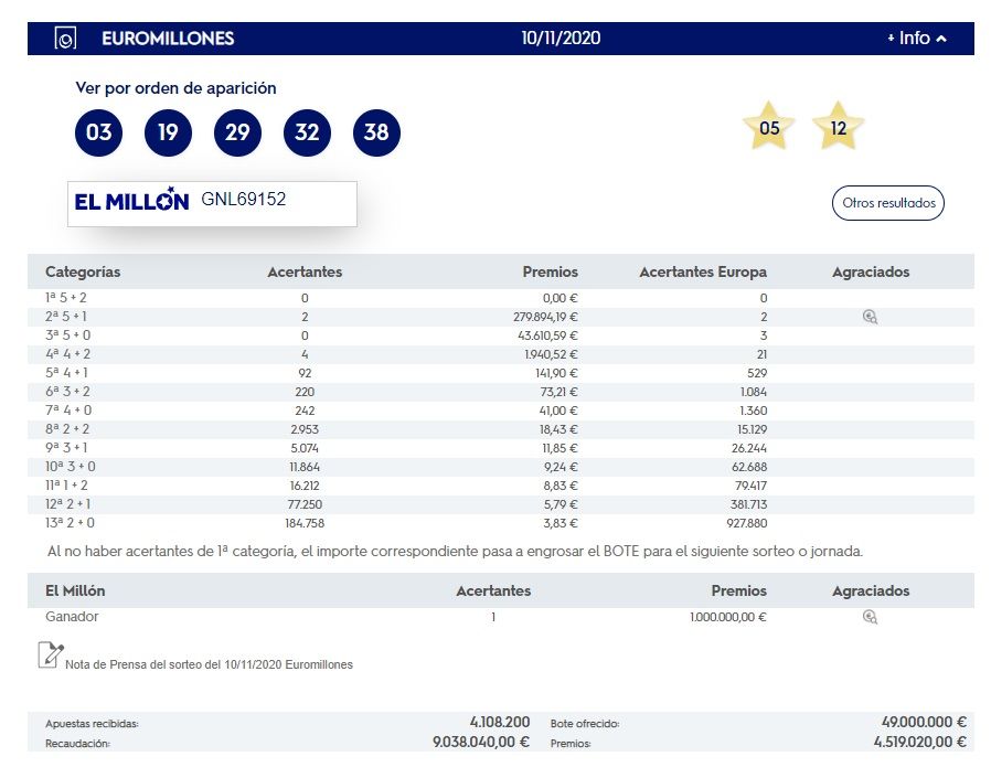 Euromilions dimarts 10 de novembre / Loteries i Apostes de l'Estat Euromilions dimarts 10 de novembre / Loteries i Apostes de l'Estat