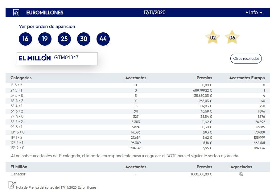 Sorteig Euromillones Martes 17 de novembre / Loteries i Apostes de l'Estat Sorteig Euromillones Martes 17 de novembre / Loteries i Apostes de l'Estat