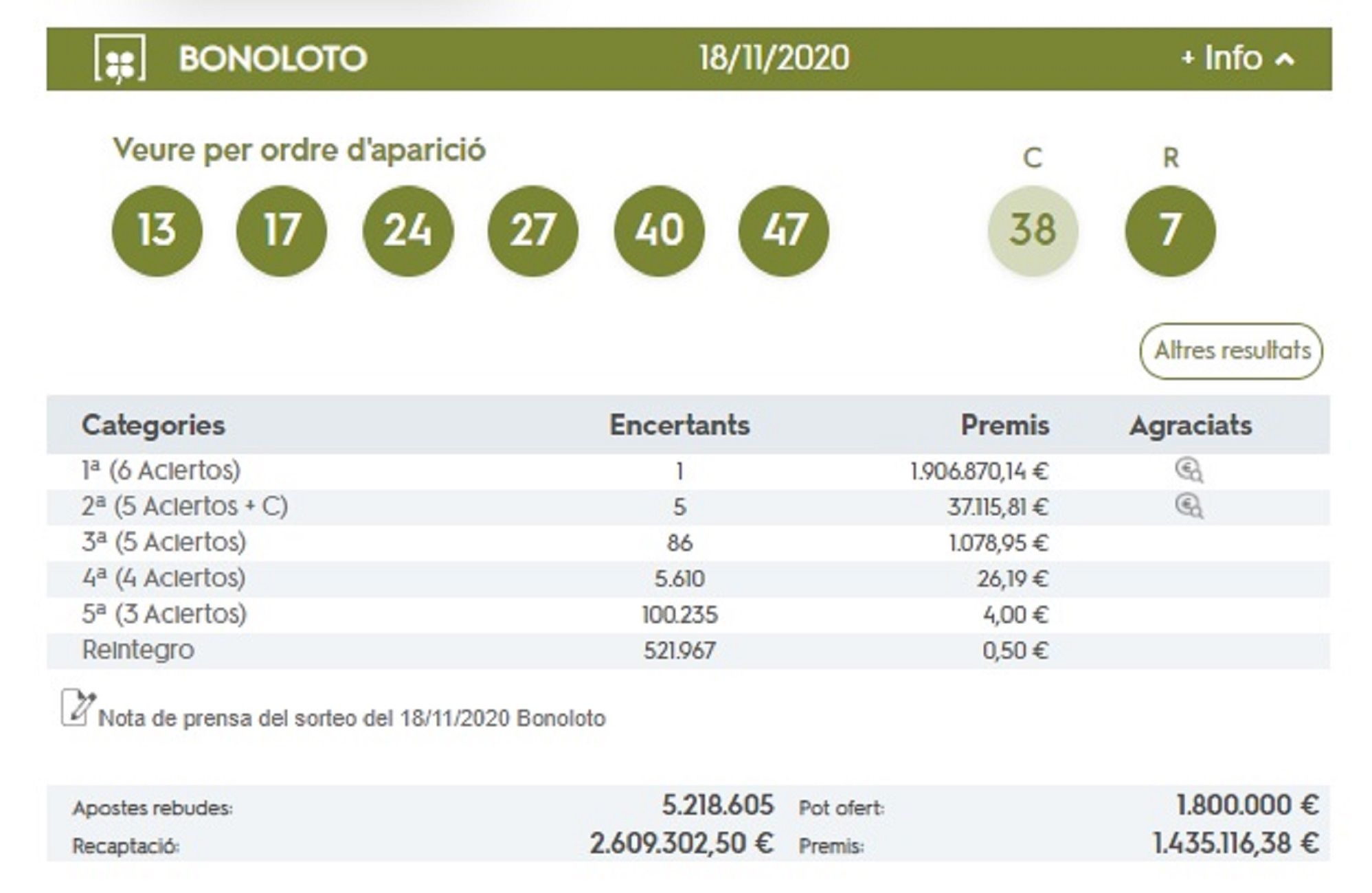 Resultats Bonoloto Miércoles 18 de novembre Loteries i Apostes de l'Estat Resultats Bonoloto Miércoles 18 de novembre Loteries i Apostes de l'Estat