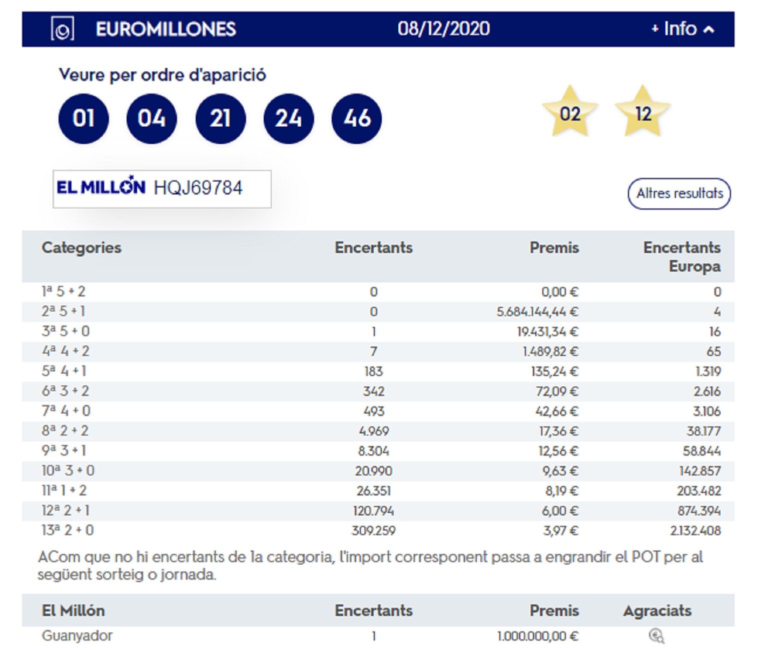 Euromillones 8 de diciembre / Apuestas y Loterías del Estado Euromillones 8 de diciembre / Apuestas y Loterías del Estado
