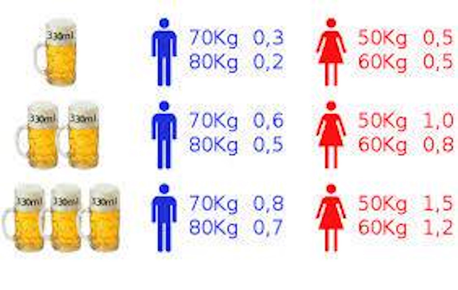 Esquema alcohol mujeres vs hombres / Guardia Civil