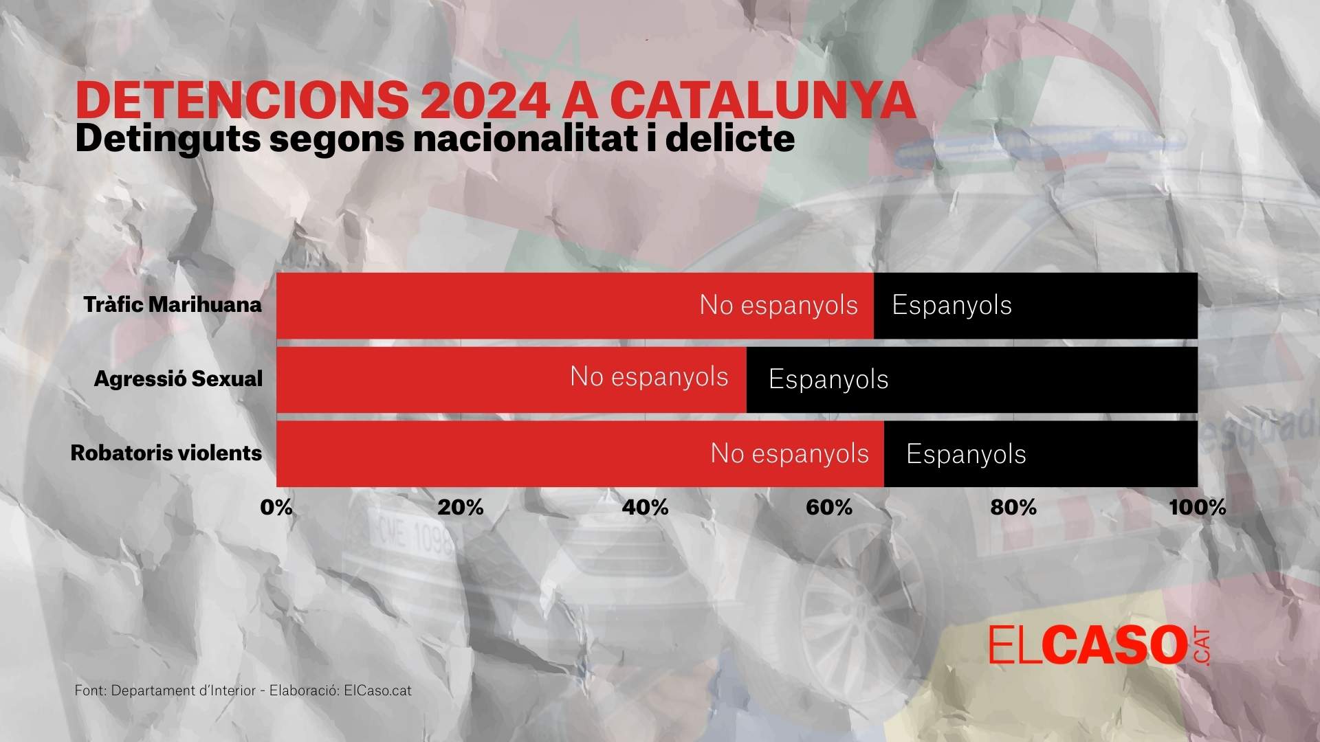 Detinguts2024 Mossos Catatalunya ELCASO 003
