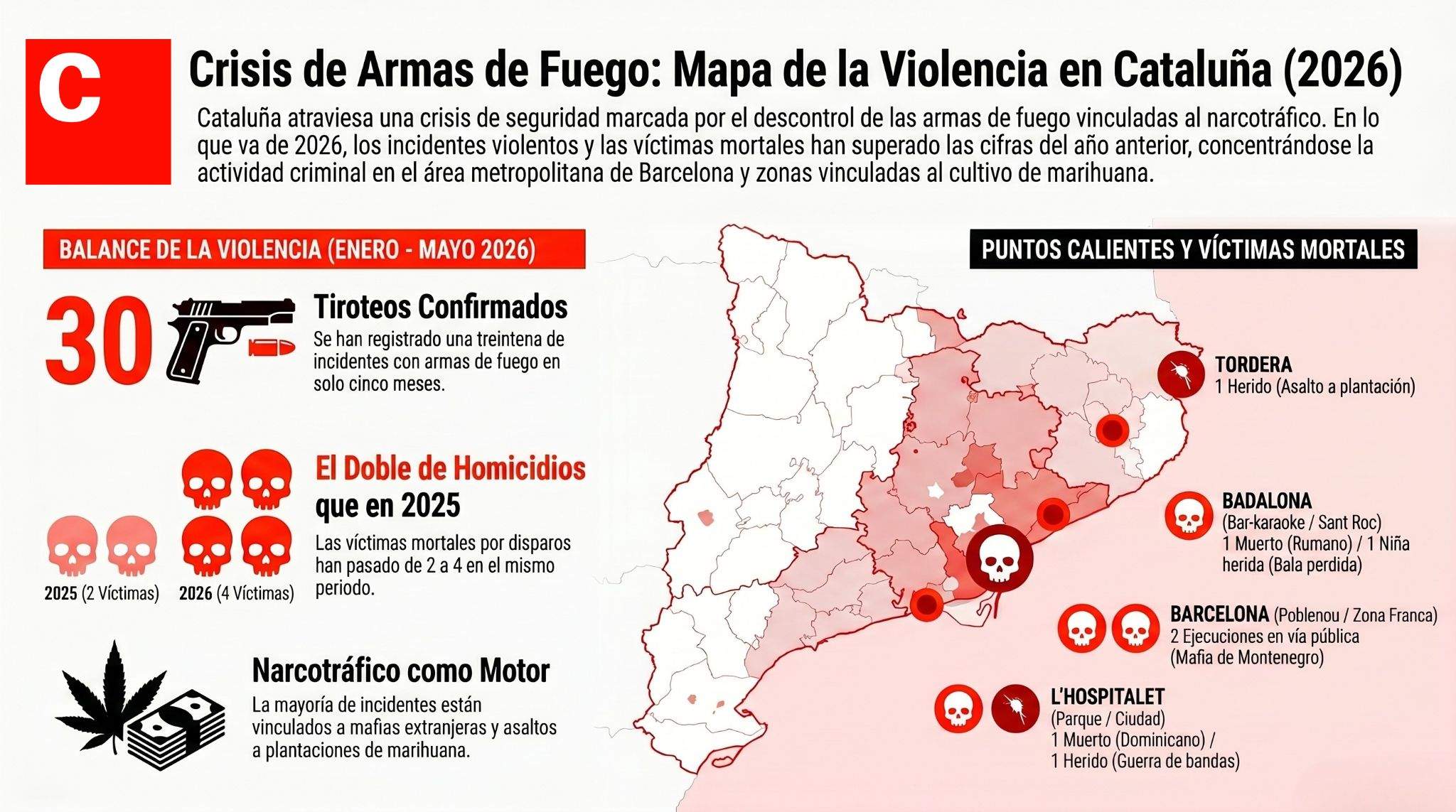 Infografia crisis armes de foc catalunya castellà