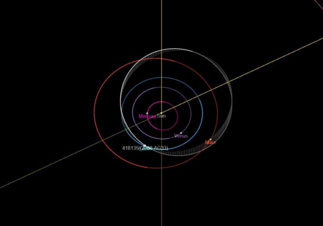 NASA Orbita Terra Asteroide 2008AG33 JPL 